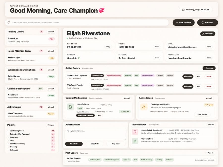 The finished dashboard — one clean screen